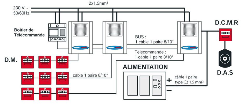 Schéma câblage normes alarme incendie